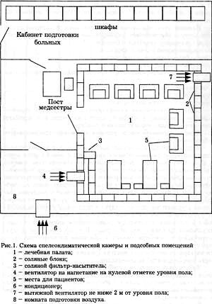 Строительство спелеокамер