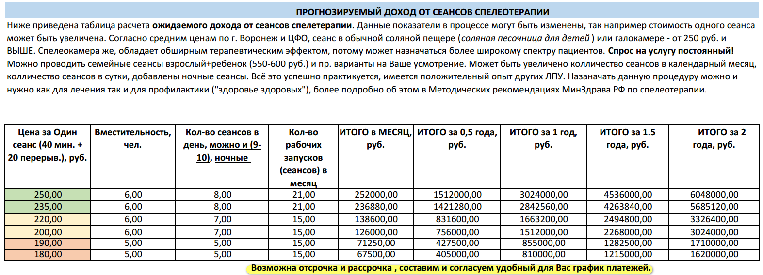 Спелеокамера цена